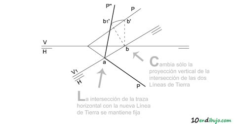 El cambio de plano en Sistema Diédrico y sus aplicaciones 10 en dibujo