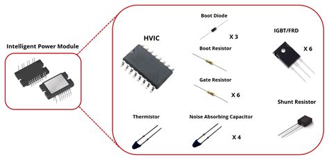 Intelligent Power Module Integrated Circuits Caplinq