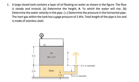 SOLVED A Large Closed Tank Contains A Layer Of Oil Floating On Water