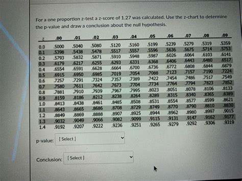 Answered For A One Proportion Z Test A Z Score Bartleby