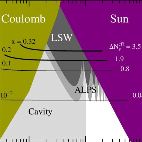 Isocontours Of˜Γof˜ Of˜Γh 1 For Different γ ′ Masses Download