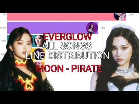 EVERGLOW All Songs Line Distribution MOON PIRATE YouTube