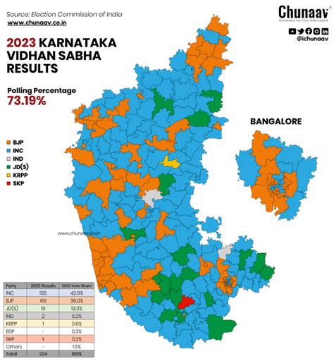 Decoding The Karnataka Election Results In Charts The Wire