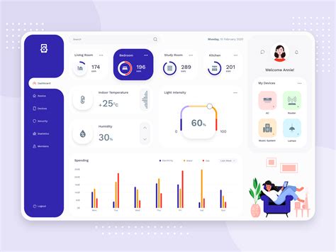 smart home dashboard design  cmarix technolabs smart home dashboard