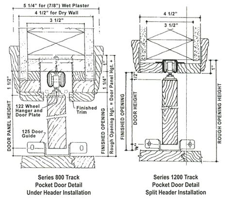 Pocket Door Track & Hardware - DLP Pressrite