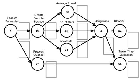 workflow   linear road rectangles  grey represent data