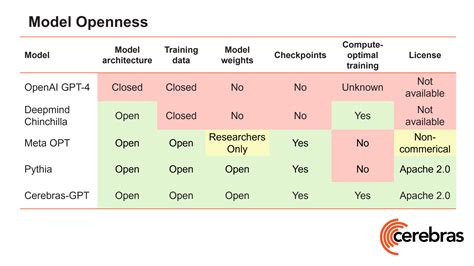 Cerebras Open Sources Seven Gpt Models And Introduces New Scaling Law