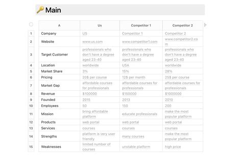 Competitors Analysis Template - FuseBase (Formerly Nimbus)