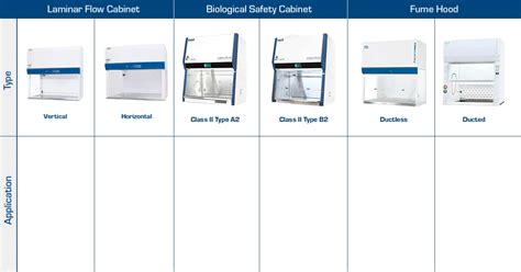 Difference Between Laminar Flow Cabinet And Fume Hood Cabinets Matttroy