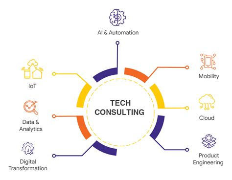 Technology Consulting Solutions It Consulting Services Kcs