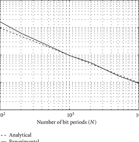 Data Length Effect On The Constraint Estimation Of The MOE Method