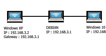 Al Ilmu Berbagi Ilmu Opo Wae Ftp File Transfer Protocol