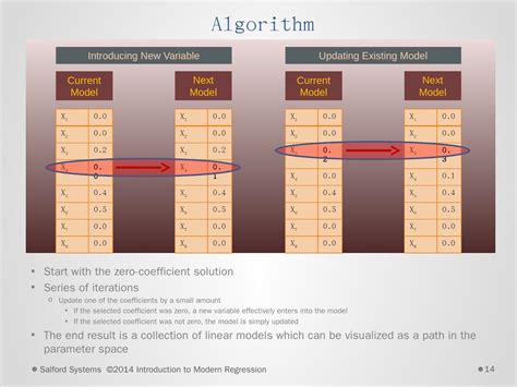 Treenet Tree Ensembles And Cart Decision Trees Data Mining