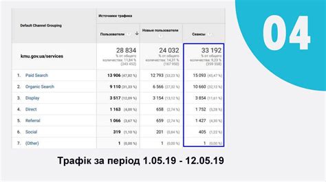 Просування послуг КМУ презентация онлайн