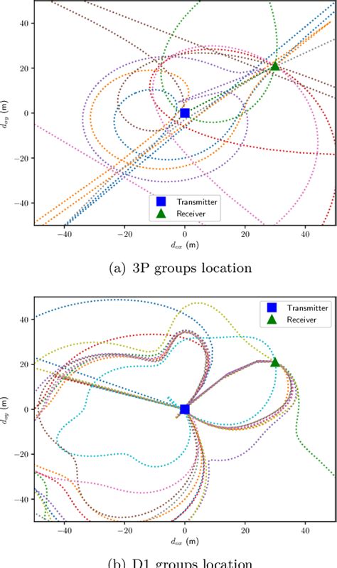 Clock And Orientation Robust Simultaneous Radio Localization And