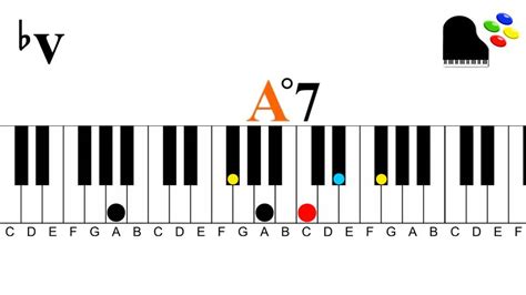 A7 Piano Chord