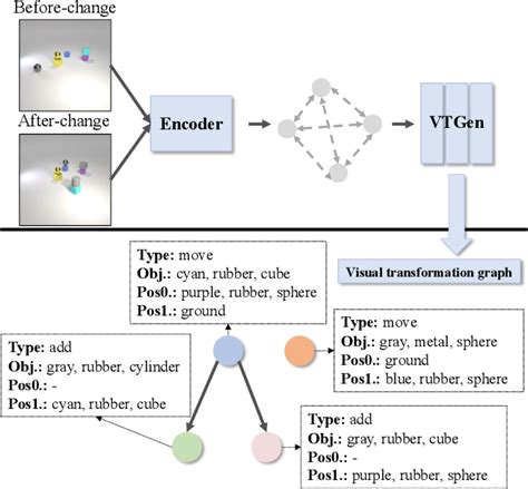 Figure From Graph Representation For Order Aware Visual