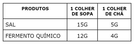 MATEMÁTICA MEDIDAS DE MASSA PADRONIZADAS E NÃO PADRONIZADAS