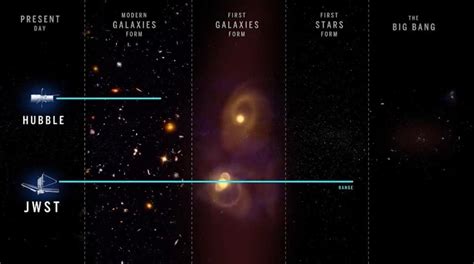 the Cosmic kid - Hubble and James Webb comparison.