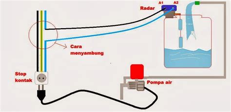 Cara Pasang Radar Toren Air Cara Kerja Dan Instalasi Kontrol Level