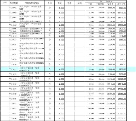 第六册2006年电力建设工程预算定额电子版调试工程word文档在线阅读与下载文档网