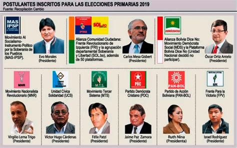 Elecciones Primarias En Bolivia 2019 Nueve Partidos Registraron Binomios únicos