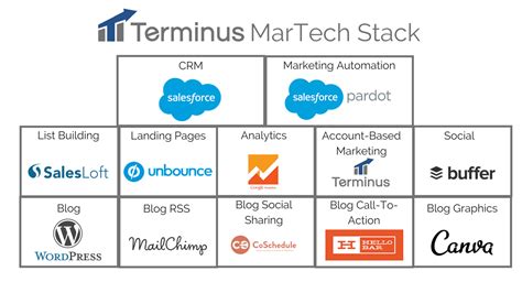 21 Marketing Technology Stacks Shared In The Stackies Chief Marketing Technologist