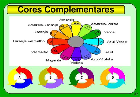 Ppt Cores Powerpoint Presentation Free Download Id539504