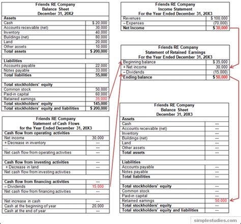 What Are Retained Earnings Accounting Question And Answer Qanda