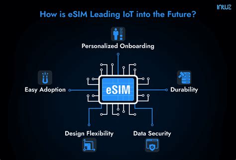 Esim Technology Going Deeper Into Iot Connectivity Techsling Weblog