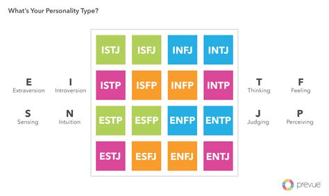 Big Five Personality Traits Vs Myers Briggs Types Mbti Similarities