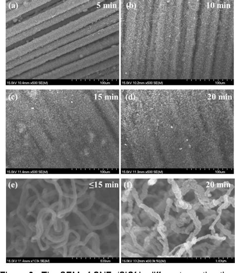 Figure 1 From ELECTROMAGNETIC INTERFERENCE SHIELDING EFFECTIVENESS OF