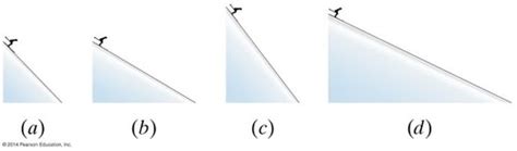 Physics Chapter 6 Work And Energy Flashcards Quizlet