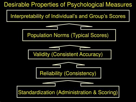 Ppt Introduction To Psychological Measurement Powerpoint Presentation