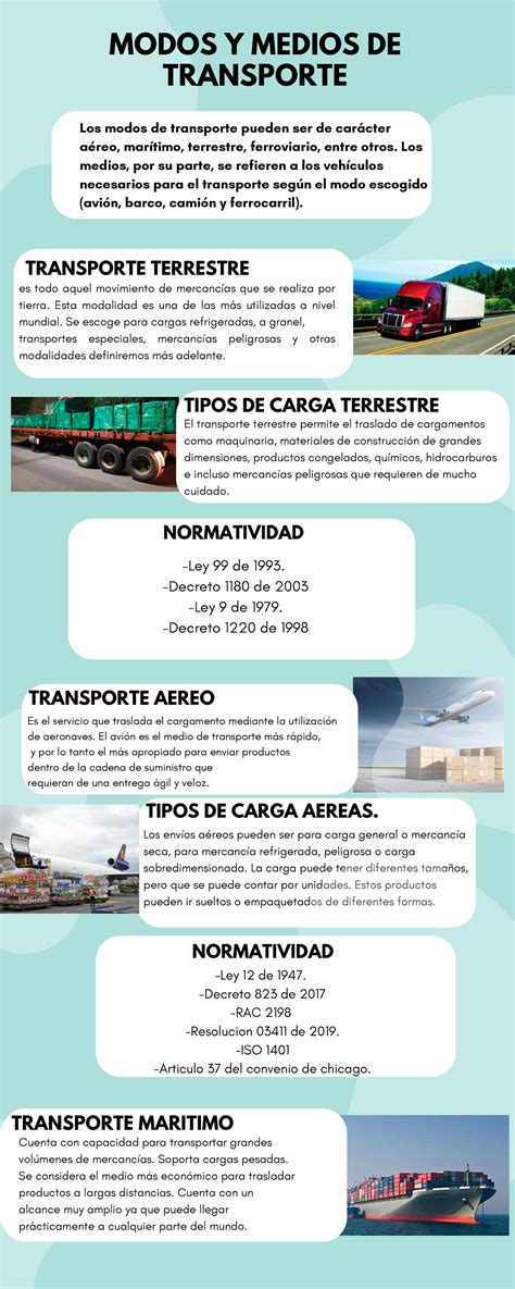 Infograf A Medios Y Modos De Transporte Es Todo Aquel Movimiento De