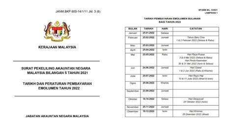 Jadual Tarikh Gaji Penjawat Awam Seluruh Negeri Janm