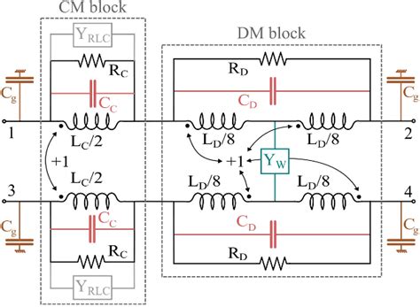 Figure 1 From Modal Theory And Approach For Accurate Characterization