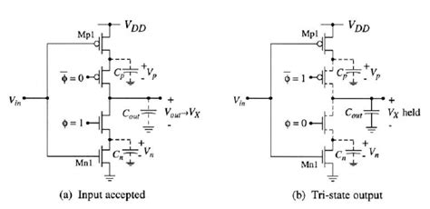 Explain Clocked Cmos In Detail