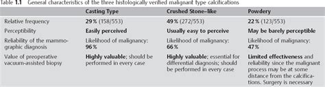 The Diagnostic Approach to Malignant Type Calcifications on the Mammogram | Radiology Key