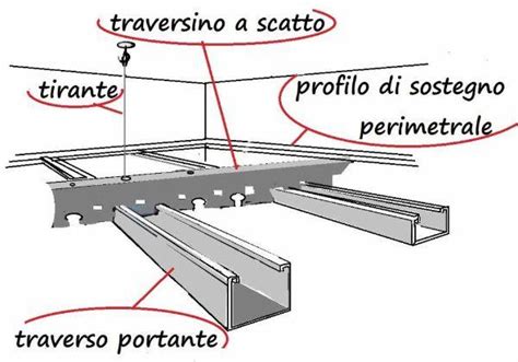 Controsoffitto Sospeso In Cartongesso Lavorincasa It