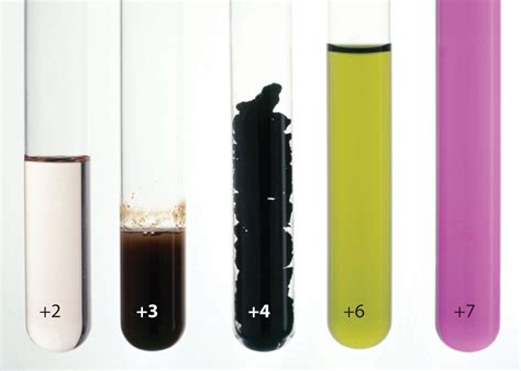 Oxidation State Of Manganese