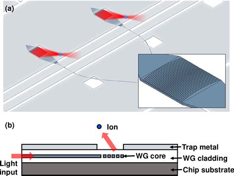 Figure 10 From Trapped Ion Quantum Computing Progress And Challenges