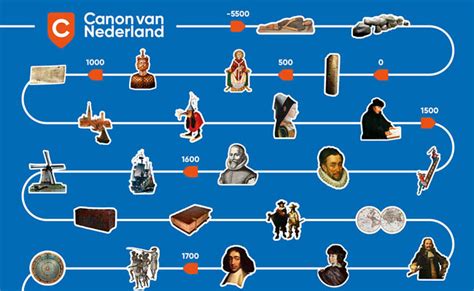 Persbericht Canon Van Nederland Vernieuwd Voertaal