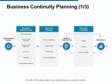 Business Continuity Planning Analysis Strategy Ppt Powerpoint