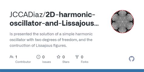 Github Jccadiaz D Harmonic Oscillator And Lissajous Figures Is