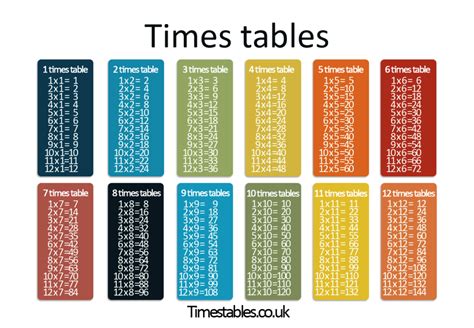 Mixed Times Table Grid With Answers Times Table Grid