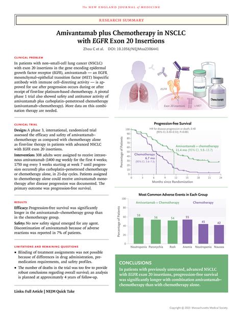 Amivantamab Plus Chemotherapy In NSCLC With EGFR Exon 20 Insertions