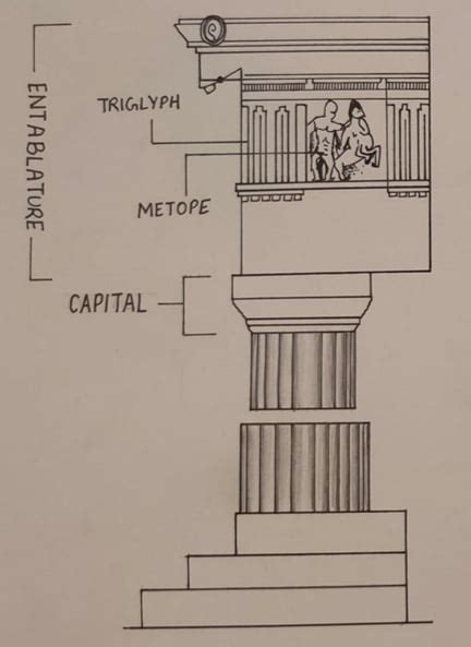 Doric Order in Ancient Greek & Roman Architecture - Layak Architect