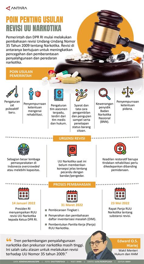 Poin Penting Usulan Revisi UU Narkotika Infografik ANTARA News