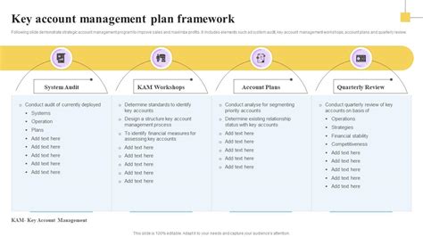 Key Account Management Plan Framework Ppt Template